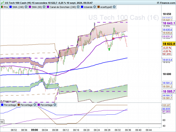 NASDAQ-15-secondes.png