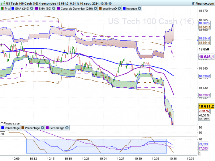 NASDAQ-4-secondes2.png