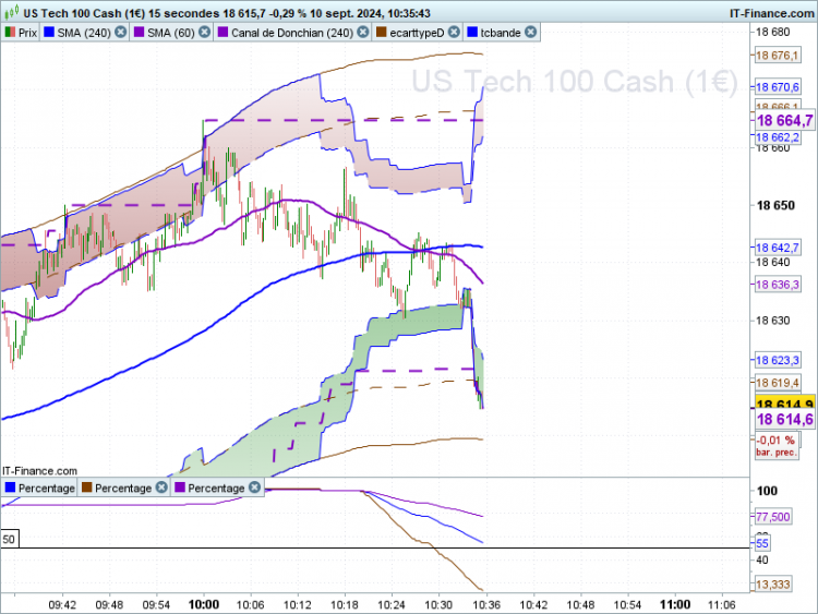 NASDAQ-15-secondes2.png