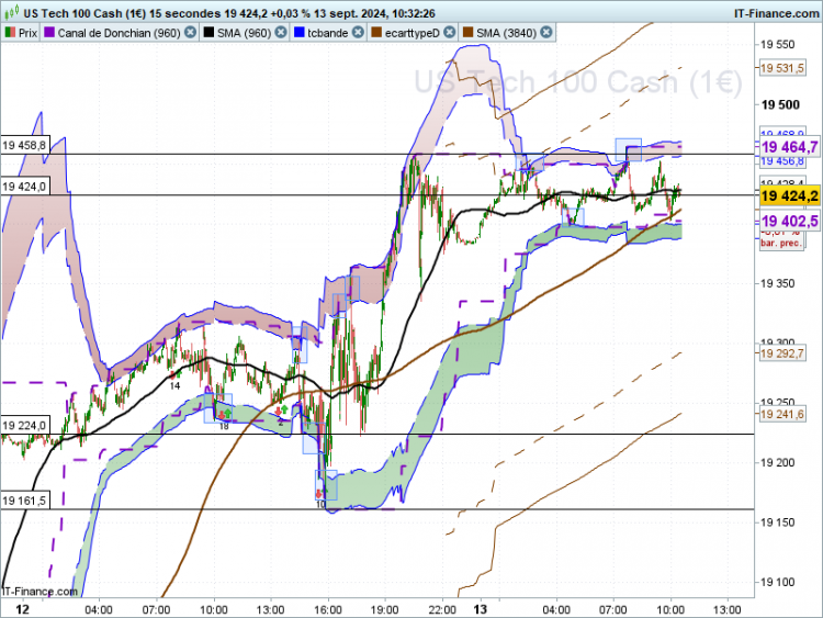 NASDAQ-15-secondes.png