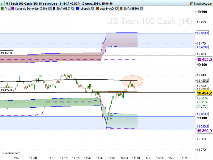 NASDAQ-15-secondes.png
