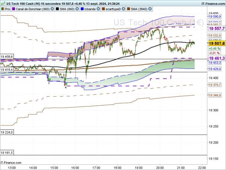 NASDAQ-15-secondes.png