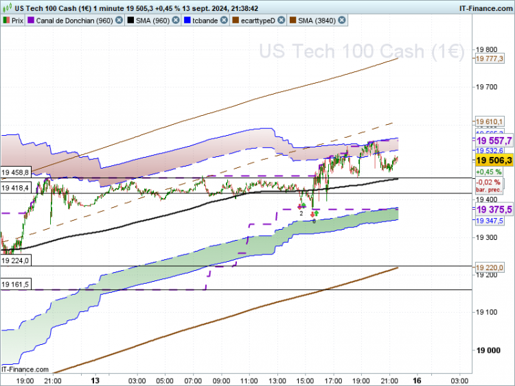 NASDAQ-1-minute.png