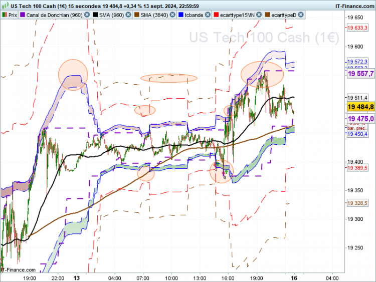 NASDAQ-15-secondes.png