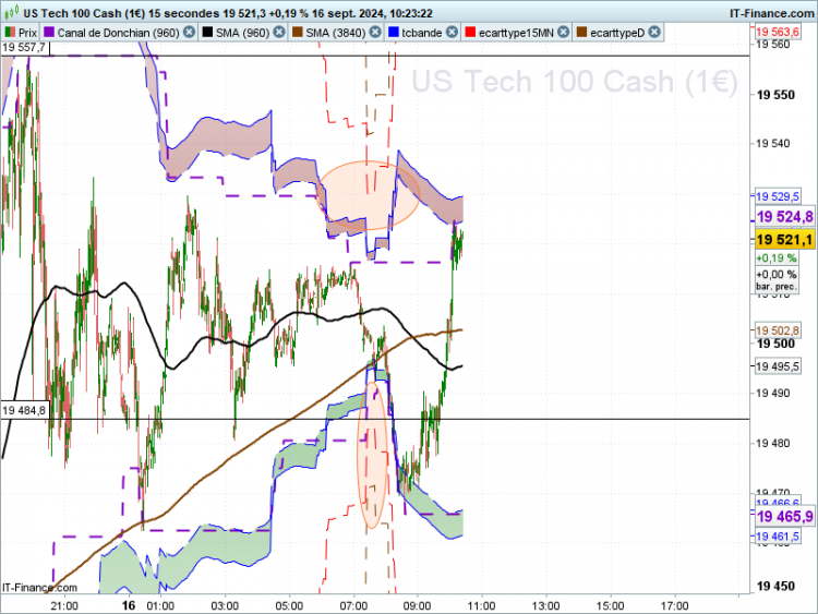 NASDAQ-15-secondes.png