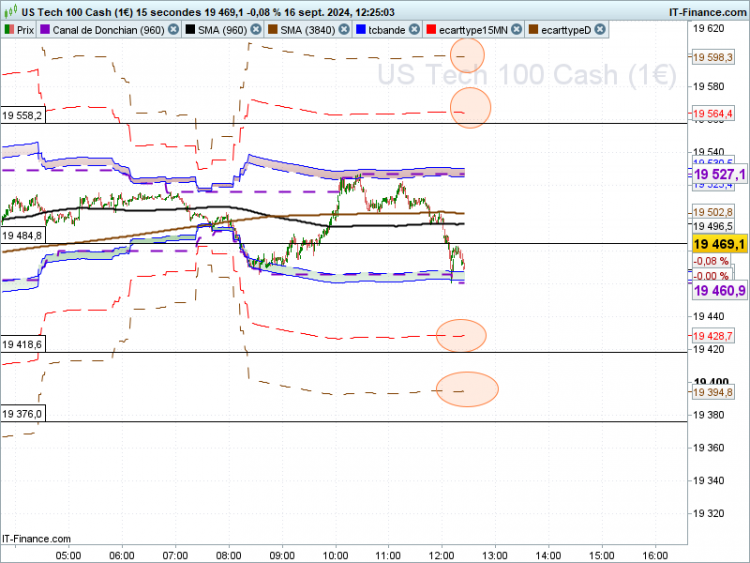 NASDAQ-15-secondes.png