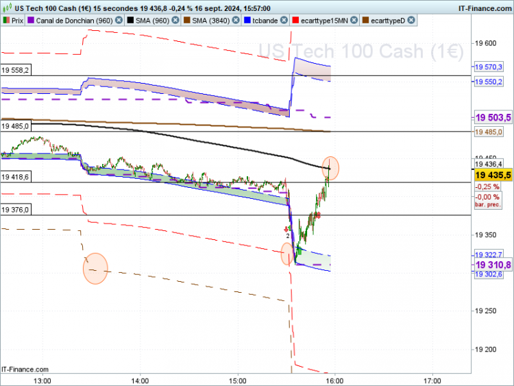 NASDAQ-15-secondes.png