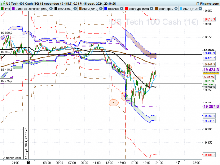 NASDAQ-15-secondes.png