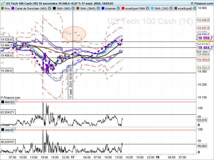 NASDAQ-15-secondes.png