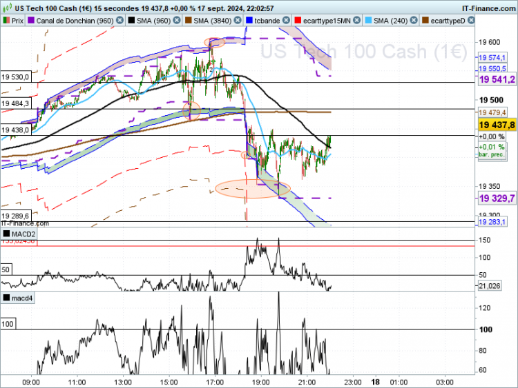 NASDAQ-15-secondes.png