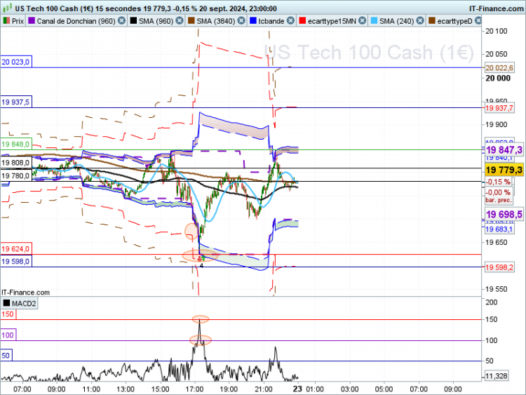 NASDAQ-15-secondes.png