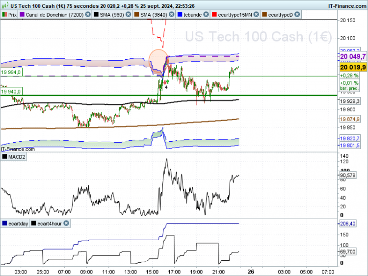 NASDAQ-75-secondes.png