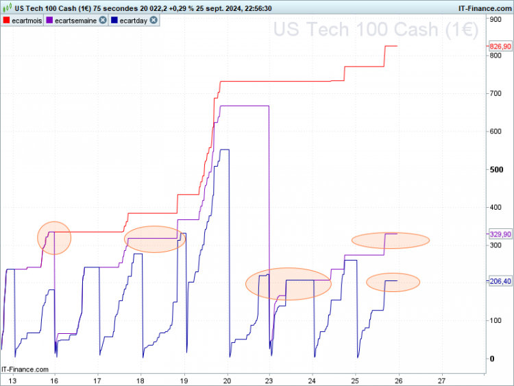 NASDAQ-75-secondes2.png