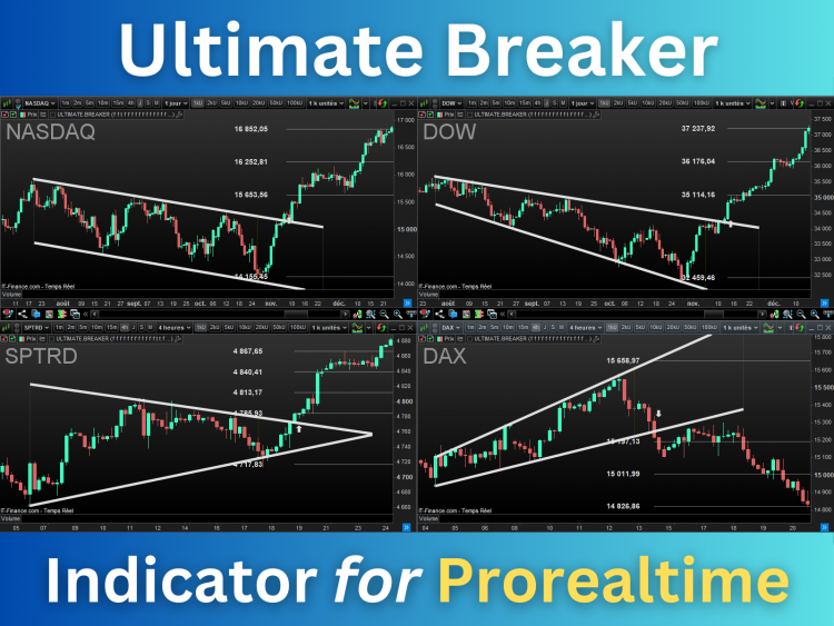 Ultimate_Breaker_Indicator_for_Prorealtime.png