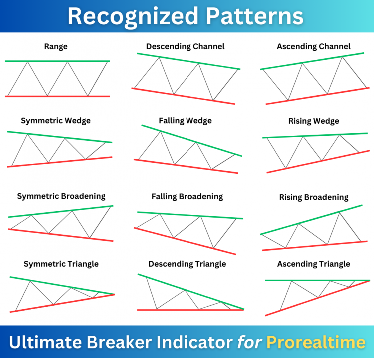 Ultimate_Breaker_Recognized_Patterns.png