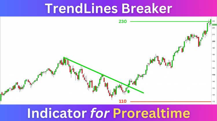 TrendLines_Breaker_Indicator_Prorealtime_15.png