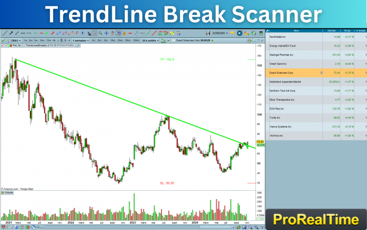 TrendLine_Break_Scanner_Prorealtime_4.png