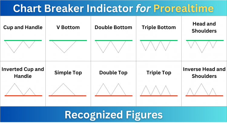 Chart_Breaker_Indicator_Recognized_Figures_h_2.png