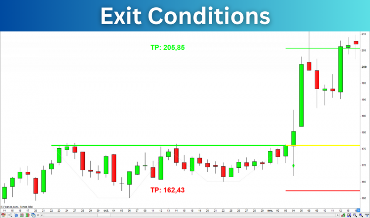 Chartist_Figure_Breakout_Exit_Conditions.png