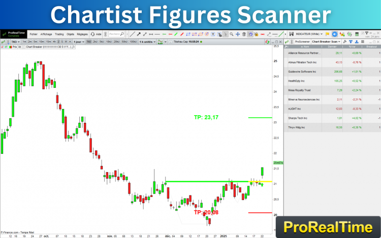 Chartist_Figures_Break_Scanner_Prorealtime.png