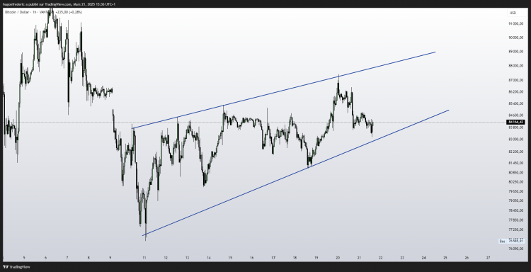 BTCUSD_2025-03-21_15-36-33_398c6.png