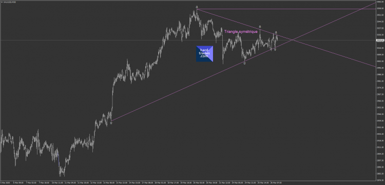 10.1 XAUUSD M30 Triangle symétrique.png