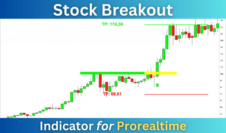 Stock_Breakout_Indicator_for_Prorealtime_blue.png