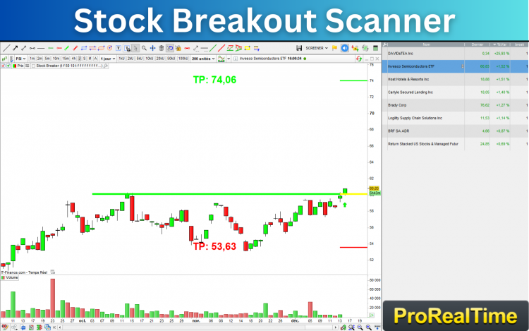 Stock_Breakout_Scanner_Prorealtime.png