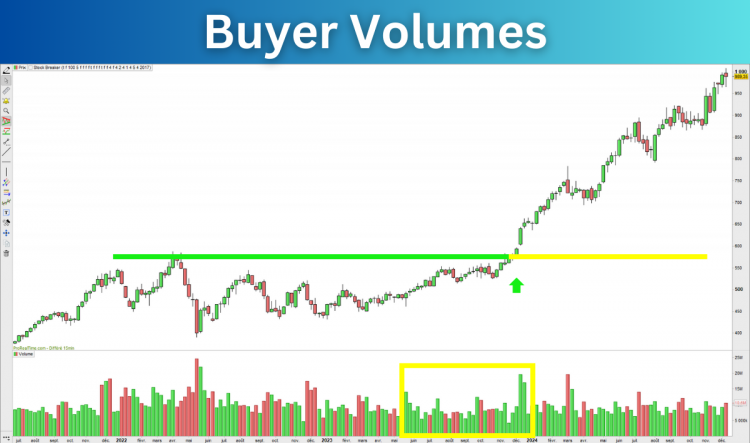 Stock_Breakout_Indicator_Buyer_Volumes.png