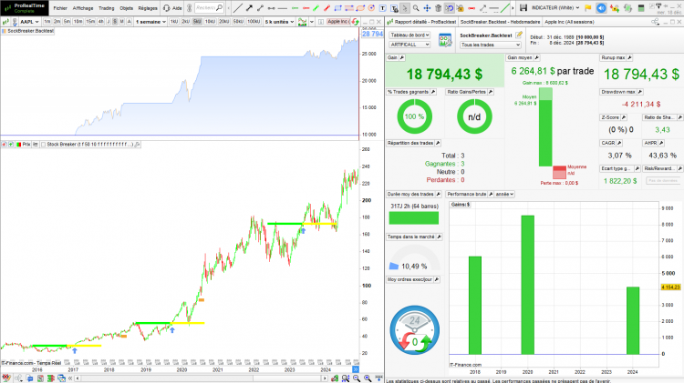 Stock_Breakout_Backtest_AAPL_Weekly.png