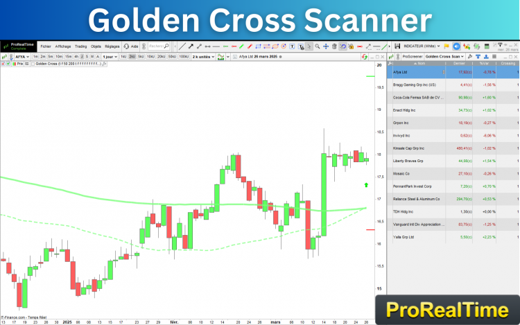 Screener de croisements de moyennes mobiles pour Prorealtime