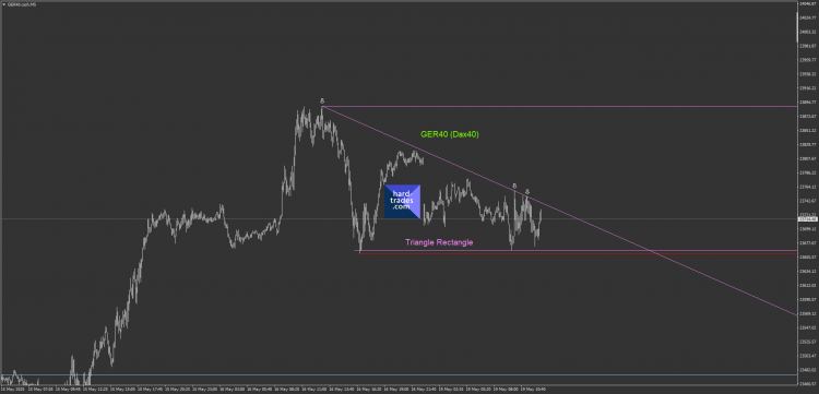 2.1 GER40.cash M5 Triangle rectangle.png
