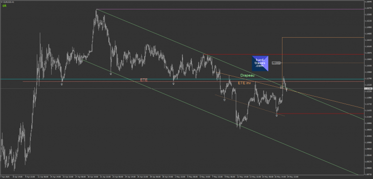 3.1 EURUSD H1 ETE inv.png