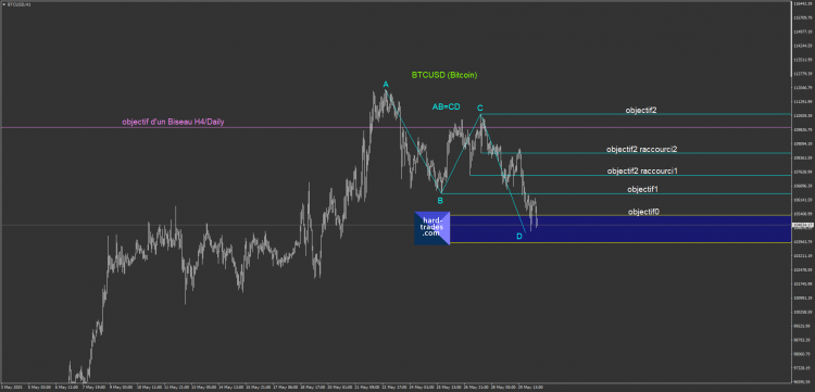 23.1 BTCUSD (Bitcoin) H1 AB=CD.png