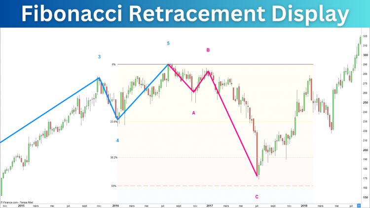 Elliott_Wave_Fibonacci_Retracement_Prorealtime_Indicator.png