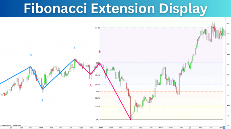 Elliott_Wave_Fibonacci_Extension_Prorealtime_Indicator.png