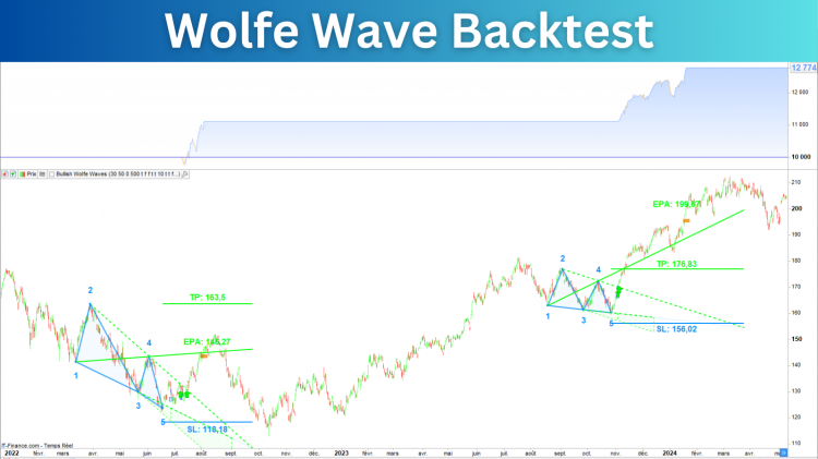 Wolfe_Wave_Backtest_Prorealtime.png
