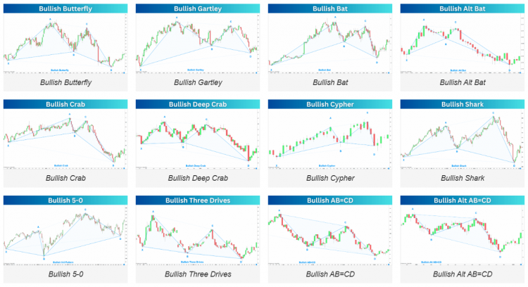 Bullish_Harmonic_Patterns_List.png