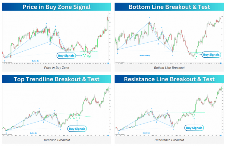 Bullish_Harmonic_Patterns_Signals.png