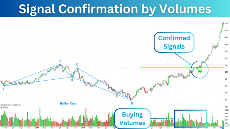 Bullish_Harmonic_Pattern_Signal_Confirmation_Volumes.png