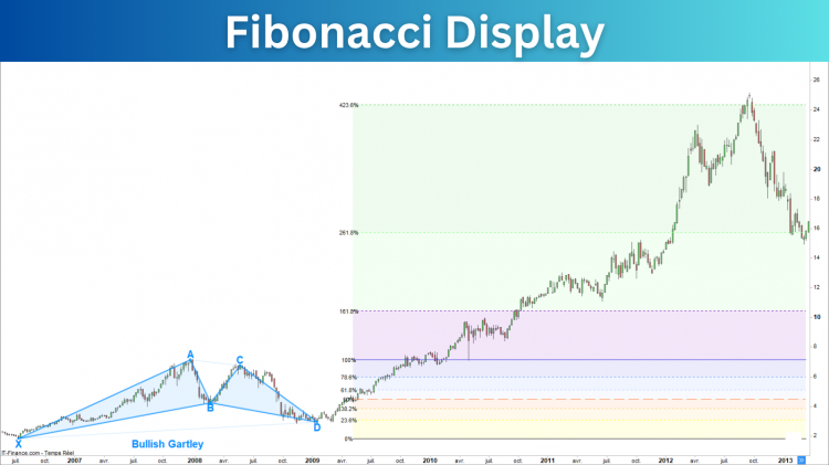 Bullish_Harmonic_Pattern_Fibonacci.png