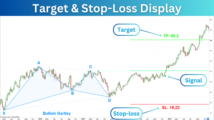 Bullish_Harmonic_Pattern_Target_Stoploss.png