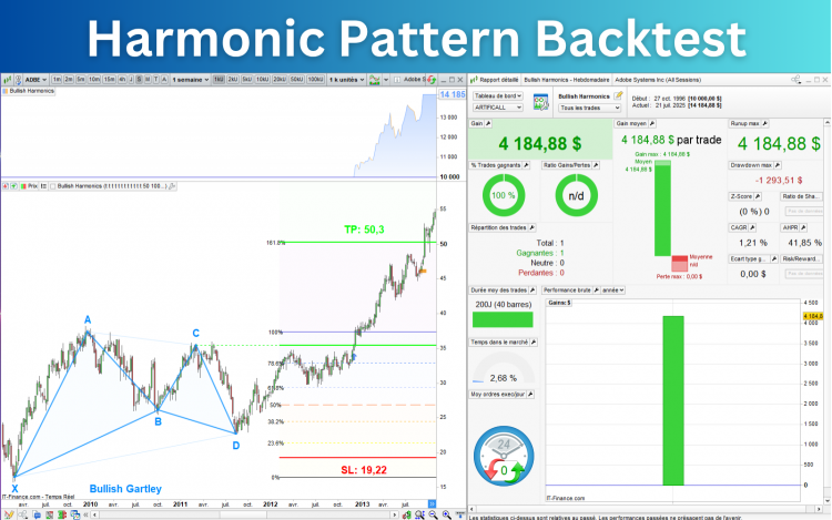 Harmonic_Pattern_Backtest.png