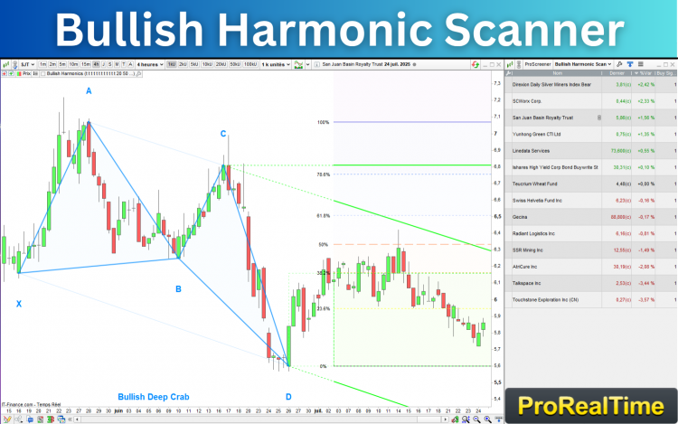 Bullish_Harmonic_Scanner_Prorealtime.png