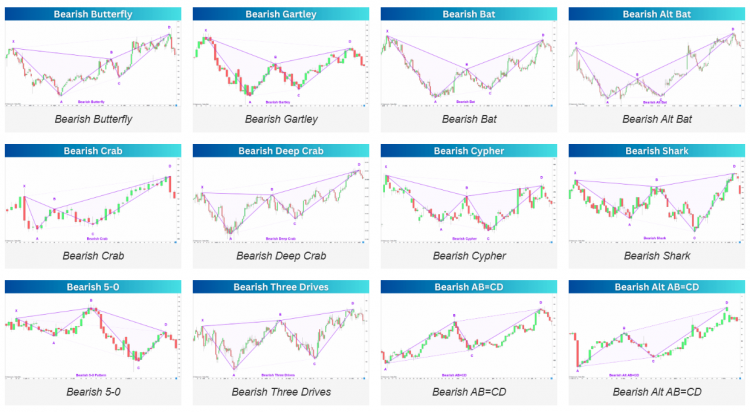 Bearish_Harmonic_Patterns_List.png