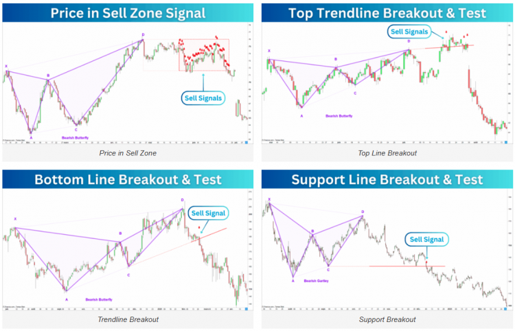Bearish_Harmonic_Signals_2.png