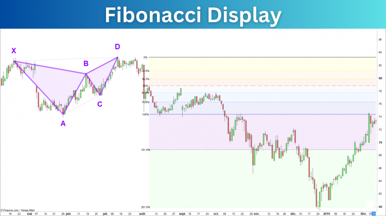 Bearish_Harmonic_Indicator_Fibonacci.png