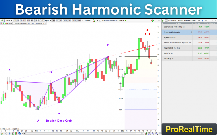 Bearish_Harmonic_Scanner_Prorealtime.png
