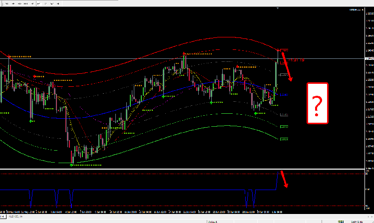 eur_usd_h4_01_07.png