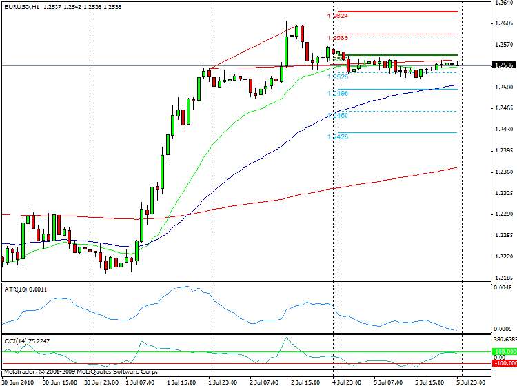 signal euro.gif